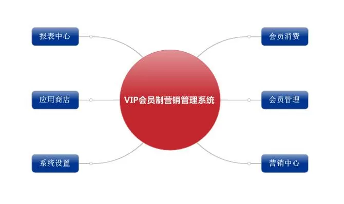 -森普軟件對濟南佳蘭商貿(mào)進行項目需求調研