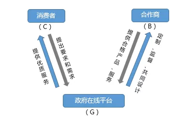 -“互聯(lián)網+”時代來了，政府也坐不住了