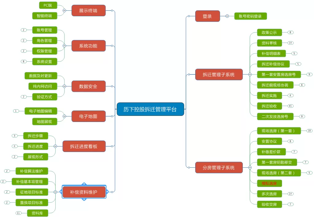 -【客戶速遞】森普攜手歷下控股：共建拆遷業(yè)務(wù)系統(tǒng)