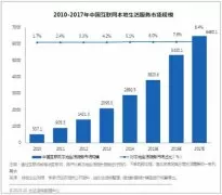 - 從O2O戰(zhàn)線解密BAT股價(jià)的漲跌之謎