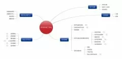 -中國電建技術(shù)標(biāo)準(zhǔn)工作站項目的解決方案