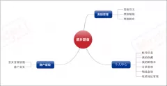 -森普軟件對(duì)濟(jì)南兆卿進(jìn)行項(xiàng)目需求調(diào)研