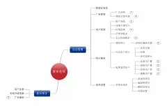 -泰安電信校園寬帶廣告推送項(xiàng)目的解決方案