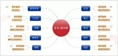 -富美公司敞亮啊項(xiàng)目的解決方案